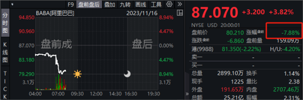最新！马云家族信托拟减持阿里 财报刚刚公布 业务将有大动作！