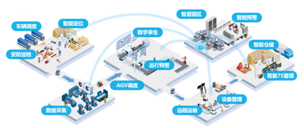 利元亨：数字化予智造以生命