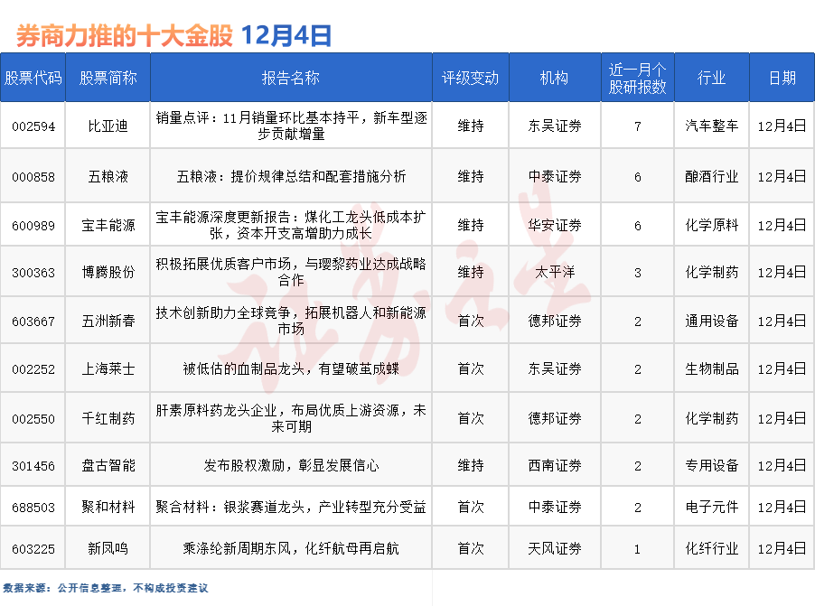 券商今日金股：7份研报力推一股（名单）