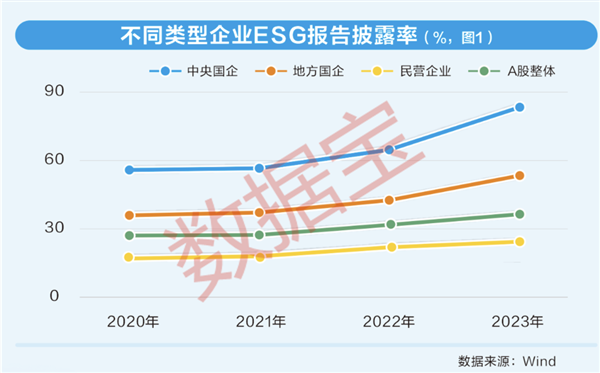 上市公司ESG测评：四大成效显著，双重收益浮现