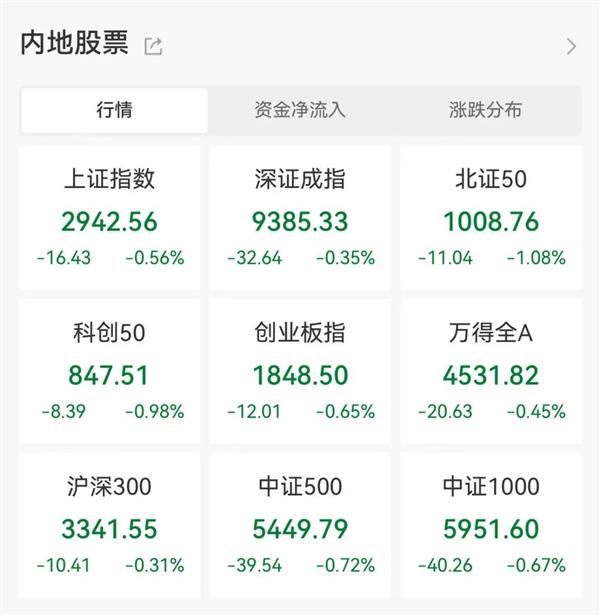 网络游戏板块逆市拉升！4股获社保基金重仓持股，还有这些股被机构看好（附股）