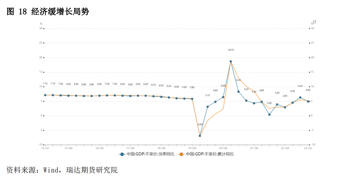 宏观经济年报：海外政策博弈加重 中国经济破而后立