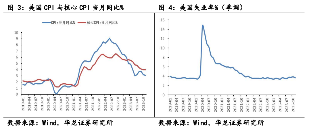 2024年宏观经济与政策展望：春风拂面，百转千回