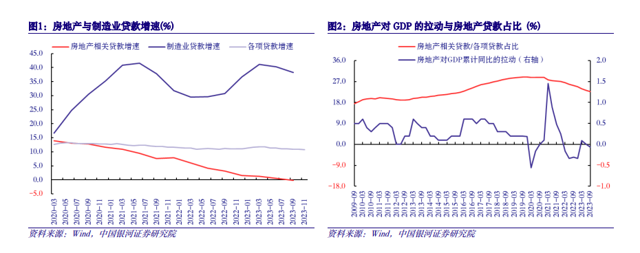 2024年货币政策展望：不一样的逆周期和跨周期