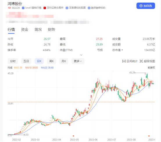 2023年十大牛股盘点：大科技板块崛起