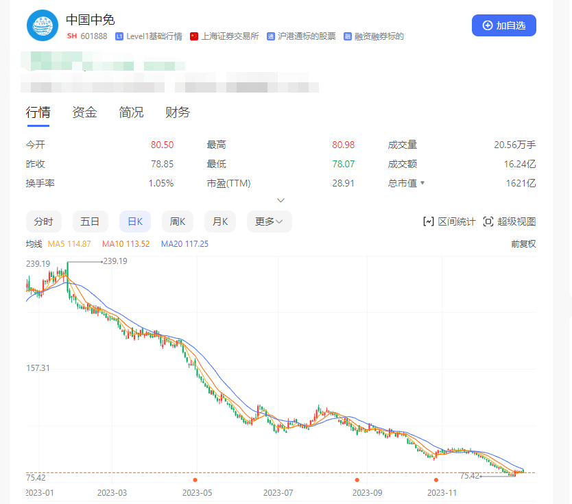 2023十大熊股：中国中免登顶 隆基绿能上榜