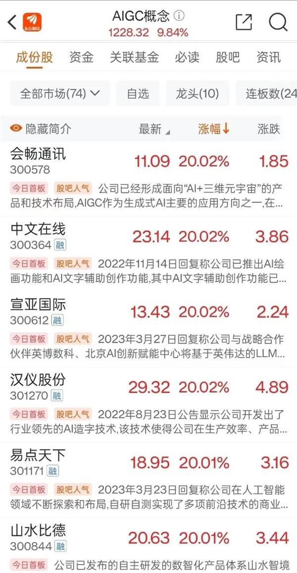 Sora刷屏！上市公司火速回应 国内玩家进展如何？