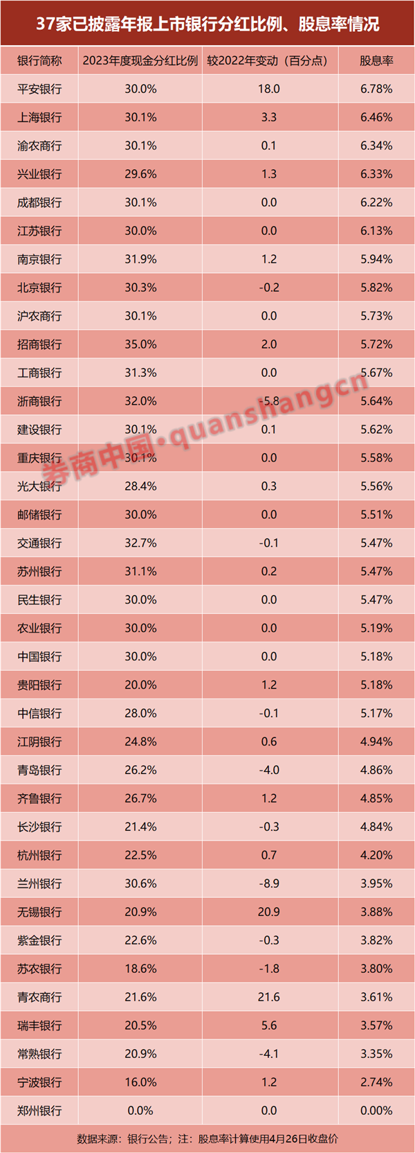 20家现金分红比例超30%！亮出中期分红计划的银行越来越多