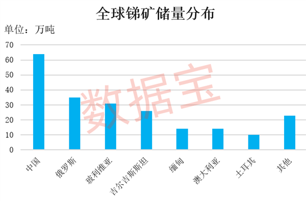 工业“味精”供应紧缺！概念股数量稀缺，2股强势抢跑，股价创历史新高