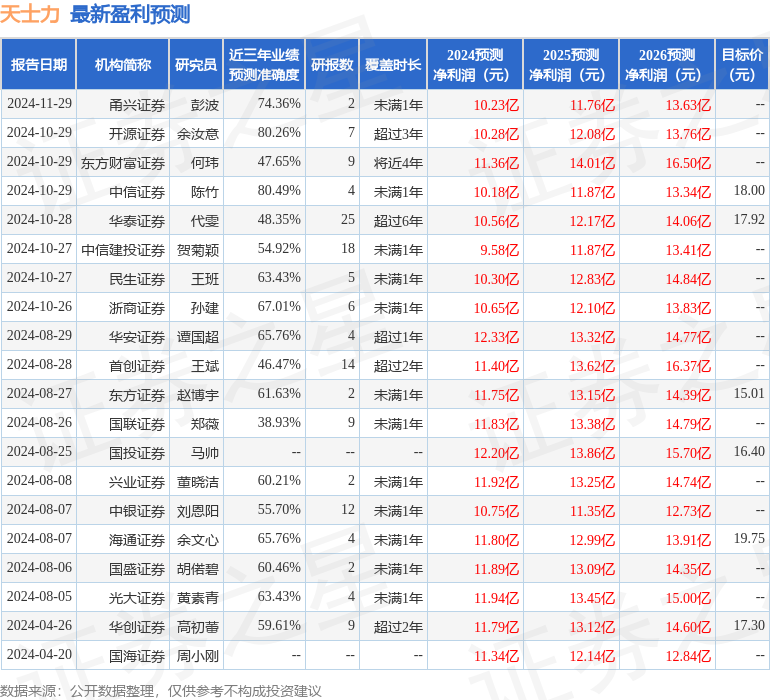 天士力（600535）2024年年报简析：净利润减10.78%