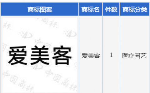 爱美客新提交“爱美客”商标注册申请