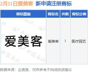 爱美客新提交“爱美客”商标注册申请