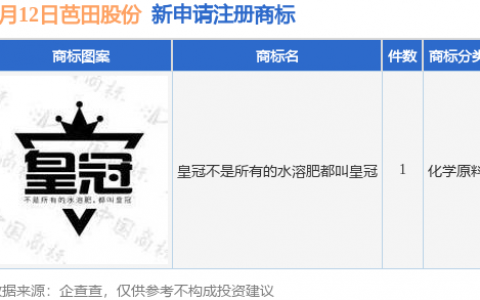 芭田股份新提交“皇冠不是所有的水溶肥都叫皇冠”商标注册申请