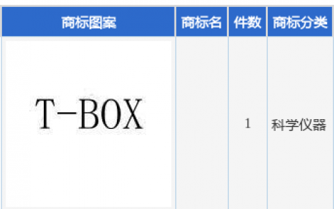 经纬恒润新提交1件商标注册申请