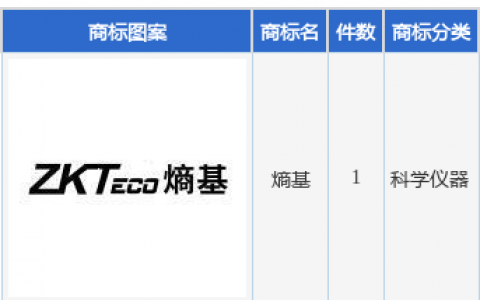 熵基科技新提交“熵基”商标注册申请