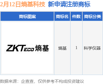 熵基科技新提交“熵基”商标注册申请