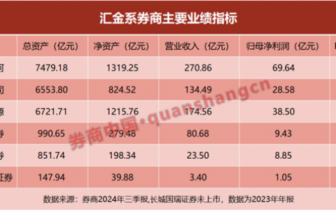 汇金系券商整合大猜想！中金牵手银河概率几何？