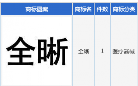 爱博医疗新提交“全晰”商标注册申请