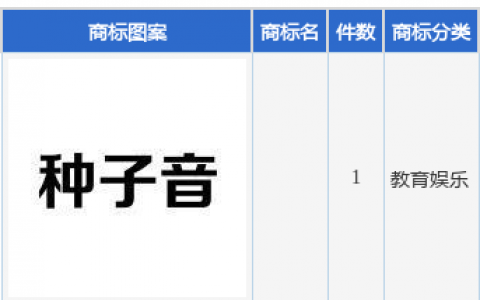 金种子酒新提交1件商标注册申请