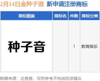 金种子酒新提交1件商标注册申请