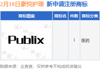豪悦护理新提交1件商标注册申请