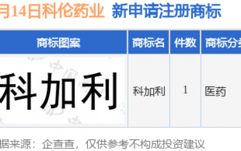 科伦药业新提交“科加利”商标注册申请