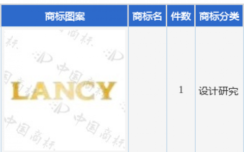 朗姿股份新提交1件商标注册申请