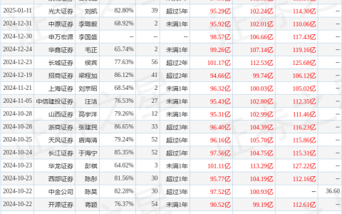中兴通讯（000063）2024年年报简析：净利润减9.66%，公司应收账款体量较大