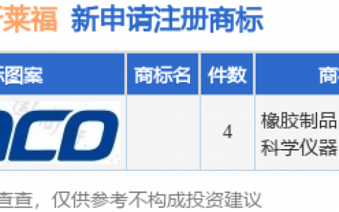 新莱福新提交4件商标注册申请