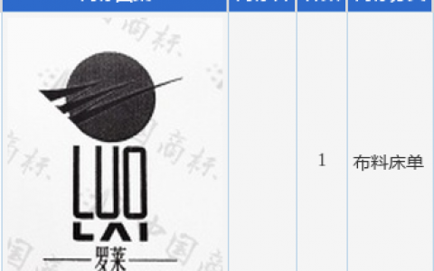 罗莱生活新提交1件商标注册申请