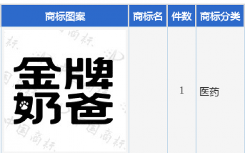 三只松鼠新提交1件商标注册申请