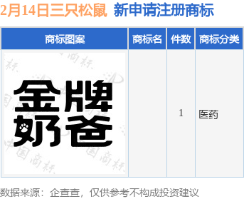 三只松鼠新提交1件商标注册申请