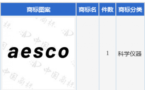 雷柏科技新提交1件商标注册申请