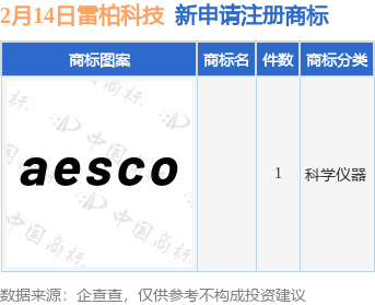 雷柏科技新提交1件商标注册申请