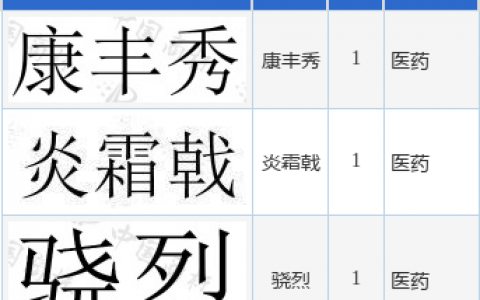 广康生化新提交“骁烈”、“炎霜戟”等3件商标注册申请