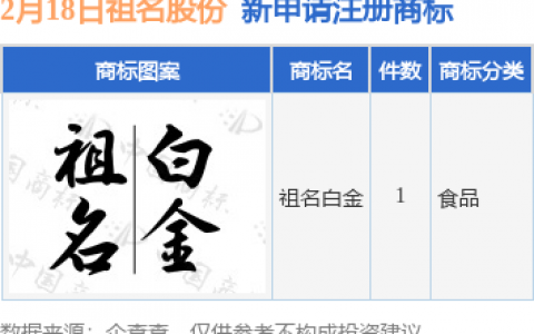 祖名股份新提交“祖名白金”商标注册申请