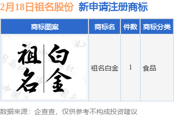 祖名股份新提交“祖名白金”商标注册申请