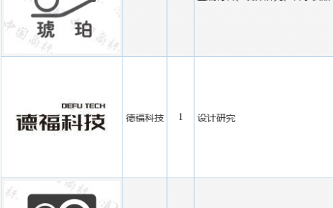 德福科技新提交“琥珀”、“德福科技”等6件商标注册申请