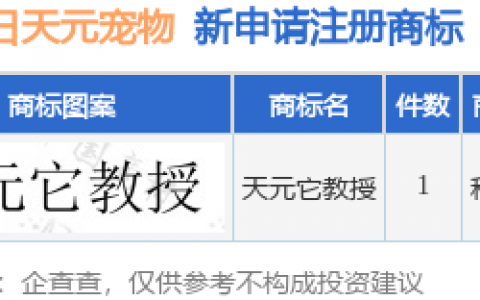 天元宠物新提交“天元它教授”商标注册申请