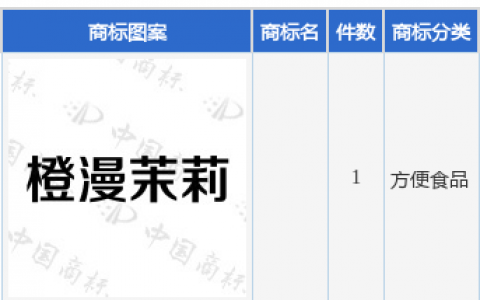香飘飘新提交1件商标注册申请