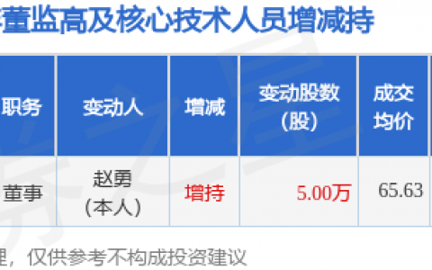 软通动力：3月3日高管赵勇增持股份合计5万股