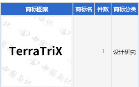 华测导航新提交1件商标注册申请