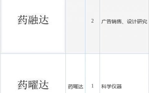 南京医药新提交“药曜达”等3件商标注册申请