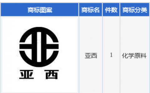 新疆天业新提交“亚西”商标注册申请