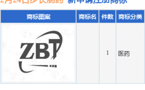 步长制药新提交1件商标注册申请