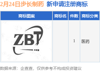 步长制药新提交1件商标注册申请