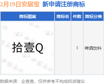 安居宝新提交1件商标注册申请