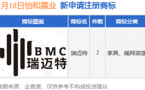 怡和嘉业新提交“瑞迈特”等2件商标注册申请
