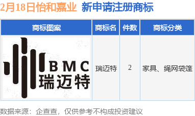 怡和嘉业新提交“瑞迈特”等2件商标注册申请
