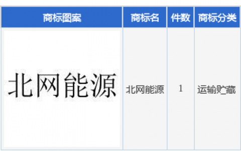 晨丰科技新提交“北网能源”商标注册申请